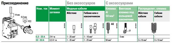 Схема подключения проводников к автоматическому выключателю Acti9